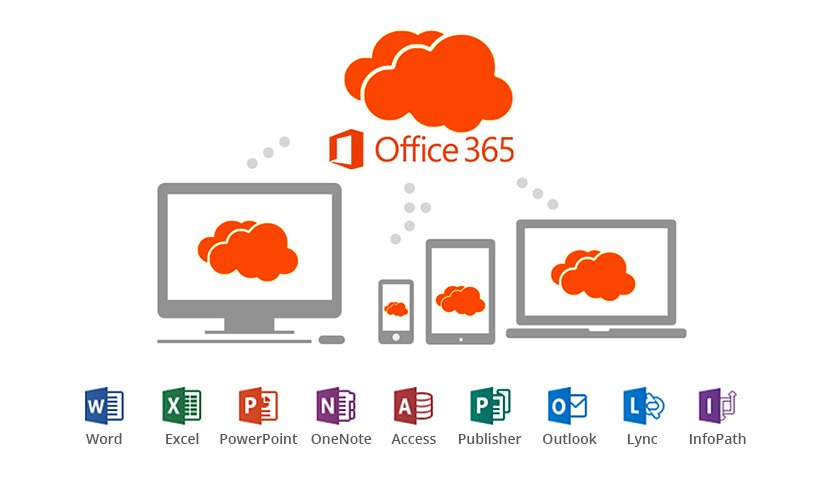 microsoft-office-365-backups-recovery